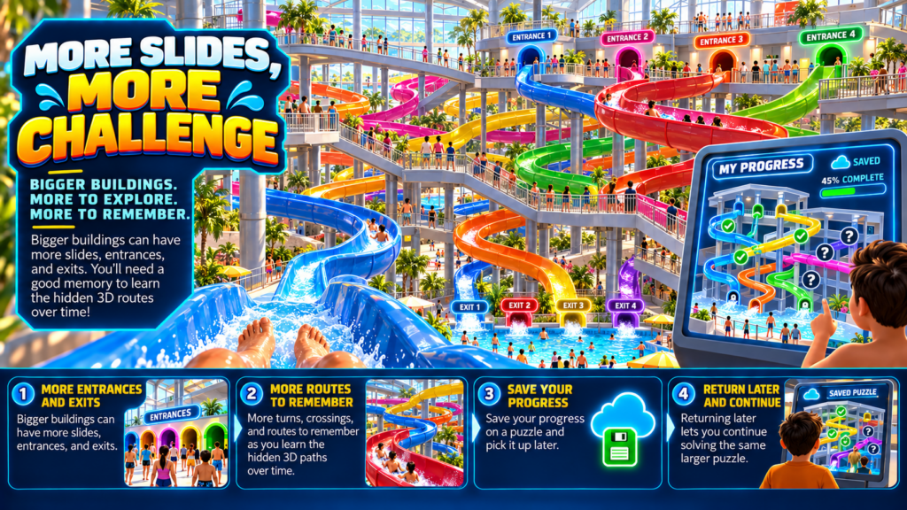 The Waterpark Puzzle concept artwork 03 of 06: More Slides, More Challenge. Fun Center HPC concept illustration, not an existing installation.
